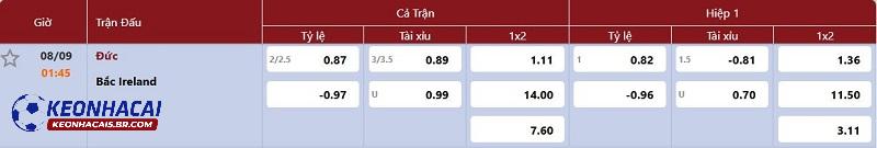 Tỷ lệ soi kèo Đức vs Bắc Ireland Tỷ lệ soi kèo Đức vs Bắc Ireland