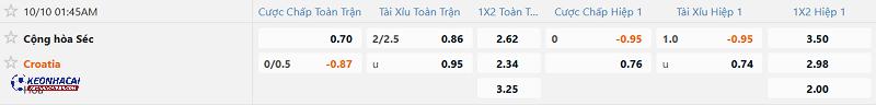 Tỷ lệ soi kèo Cộng hòa Séc vs Croatia