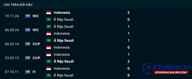 Lịch sử đối đầu Indonesia vs Ả Rập Xê Út Lịch sử đối đầu Indonesia vs Ả Rập Xê Út