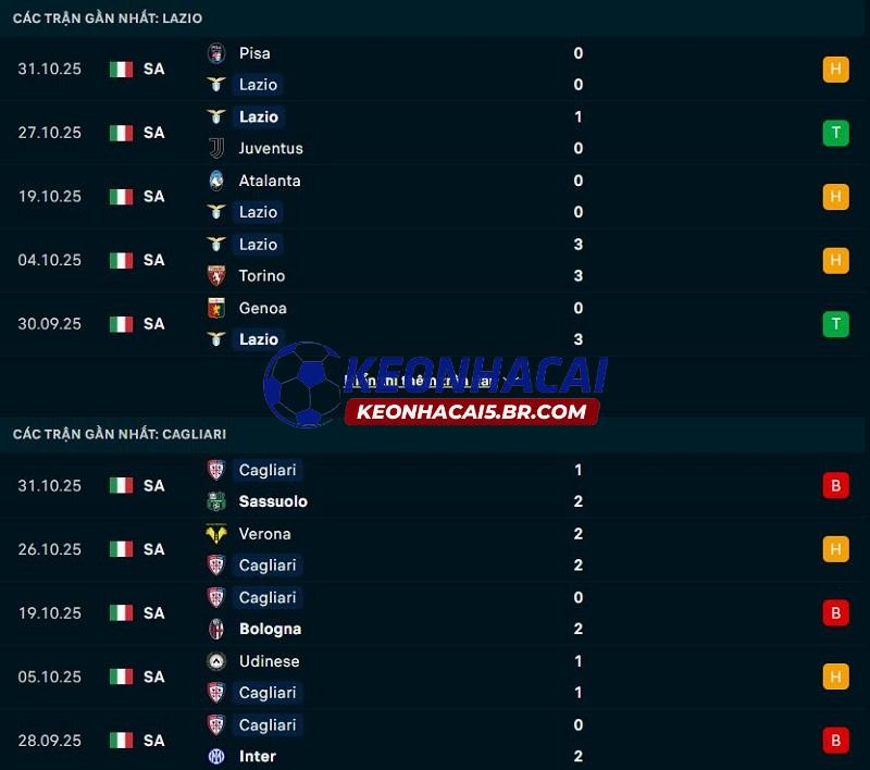 Phong độ gần đây của Lazio vs Cagliari Phong độ gần đây của Lazio vs Cagliari