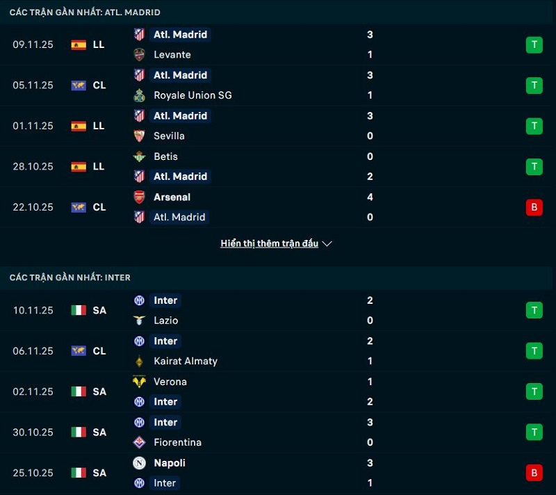 Phong độ gần đây của Atletico Madrid vs Inter Milan