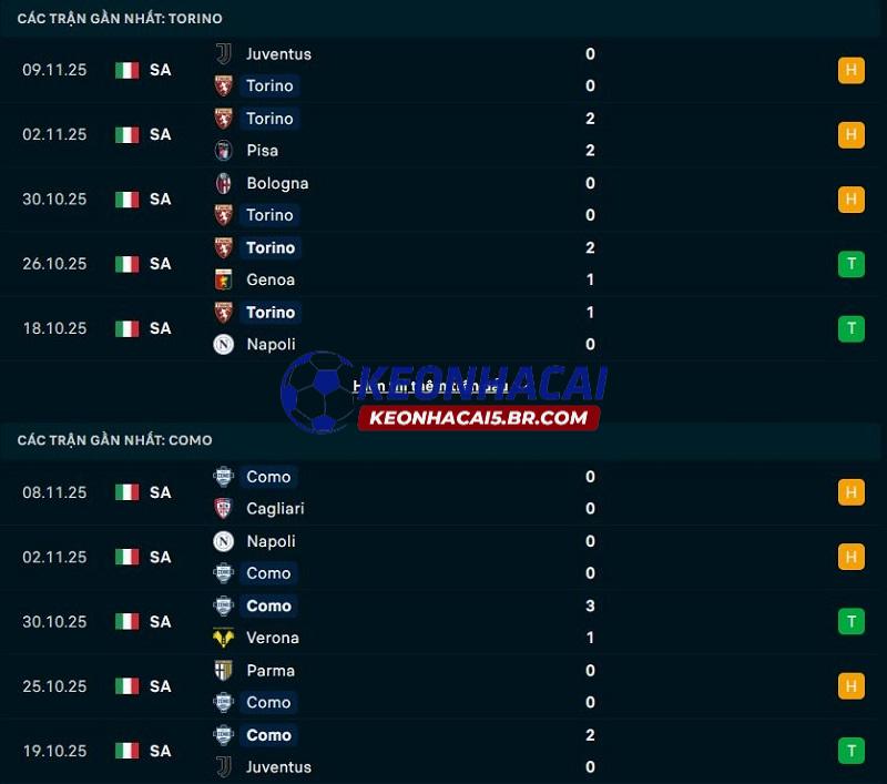 Phong độ gần đây của Torino vs Como Phong độ gần đây của Torino vs Como
