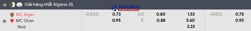 Tỷ lệ soi kèo nhà cái Alger vs Oran