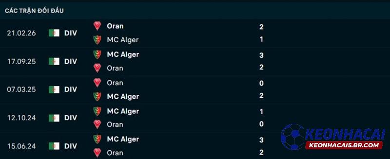 Lịch sử đối đầu Alger vs Oran