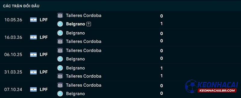 Lịch sử đối đầu Talleres de Cordoba vs Belgrano Lịch sử đối đầu Talleres de Cordoba vs Belgrano